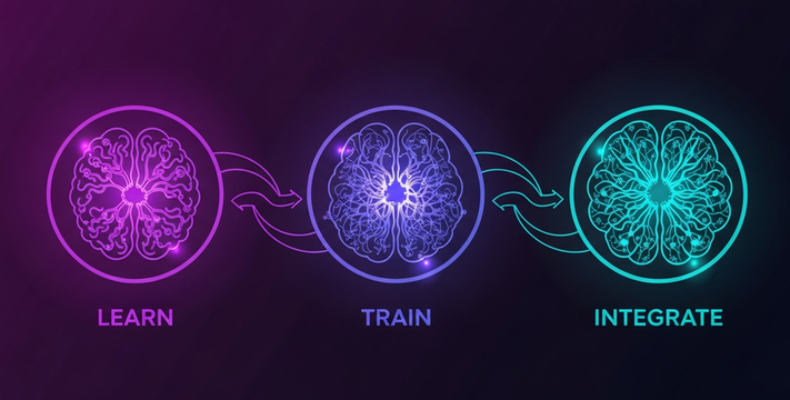 FLOWCODE - Roadmap to the Flow State | Flow State Learning Platform